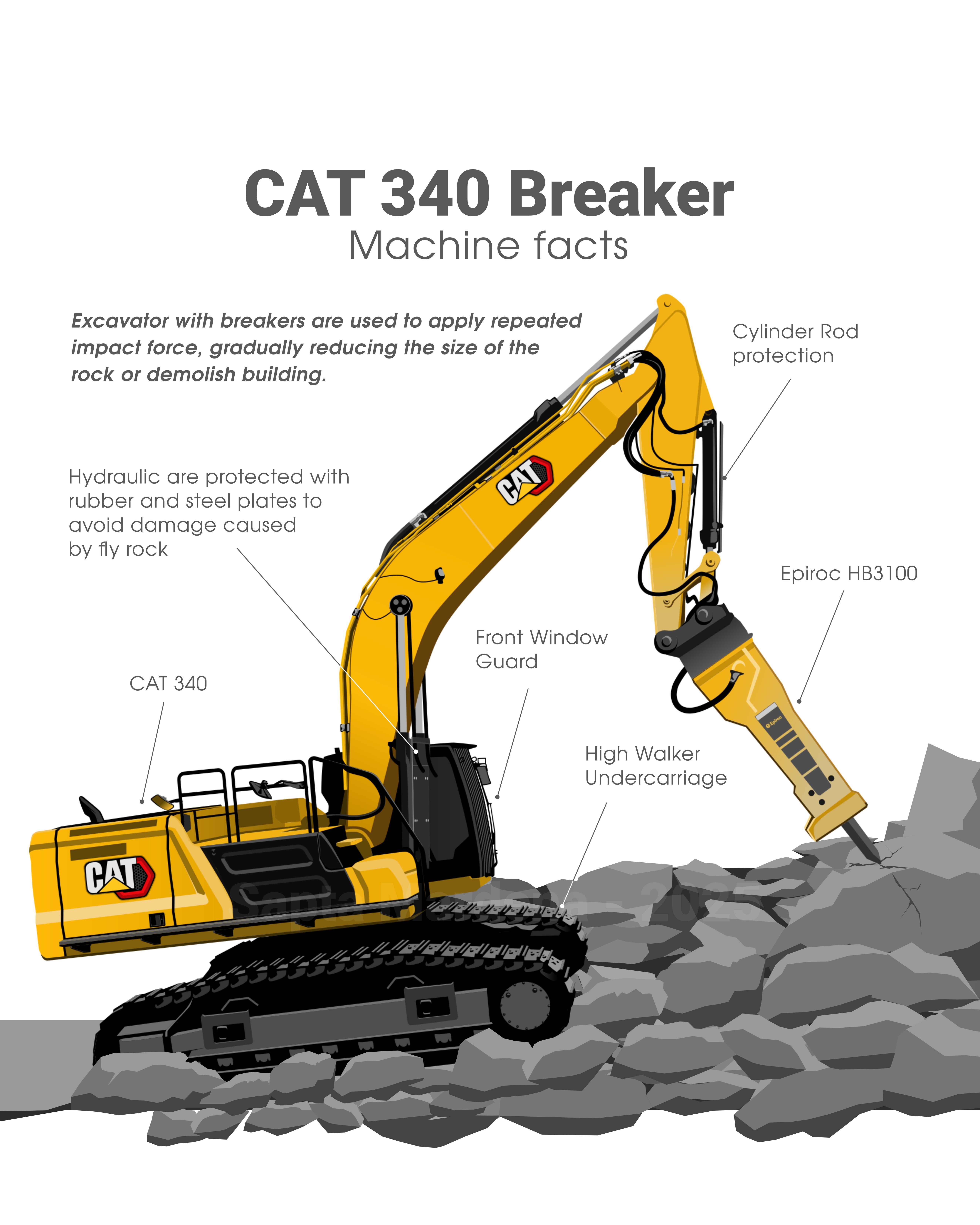 Digital vector illustration of a CAT 340 excavator